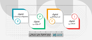 کاتالوگ تبلیغاتی، یک بازاریاب قوی و بی دردسر